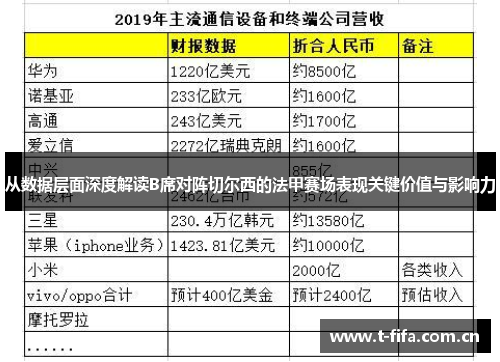 从数据层面深度解读B席对阵切尔西的法甲赛场表现关键价值与影响力