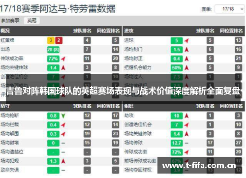 吉鲁对阵韩国球队的英超赛场表现与战术价值深度解析全面复盘 吉鲁对阵韩国球队的英超赛场表现与战术价值深度解析全面复盘